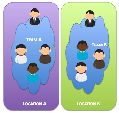 Multiple Teams in Multiple Locations