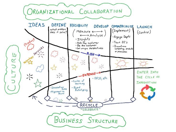 Scrum Master Qualities: Team Work and Organizational Collaboration