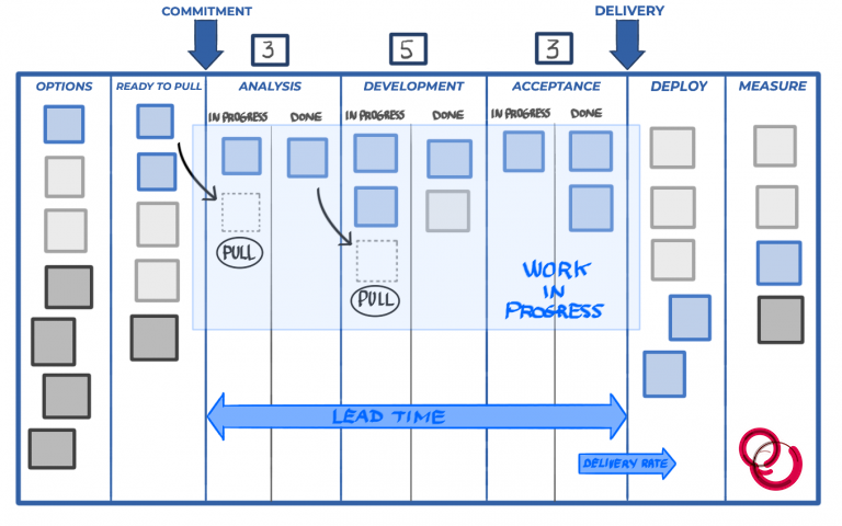 Explicit Kanban Policies with Examples