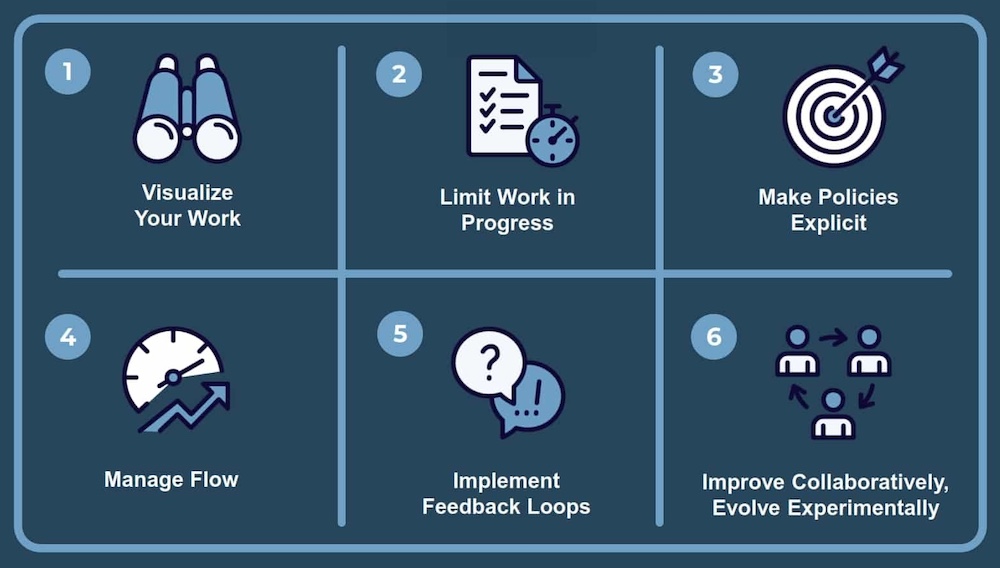 Kanban Policies