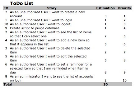 Example Scrum Product Backlog