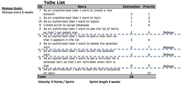 What Is A Scrum Release Plan? This Might Surprise You!