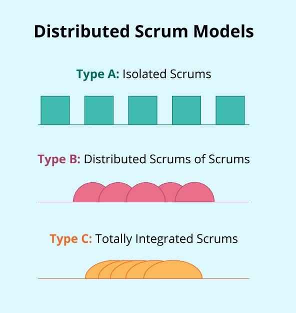 Distributed Scrum
