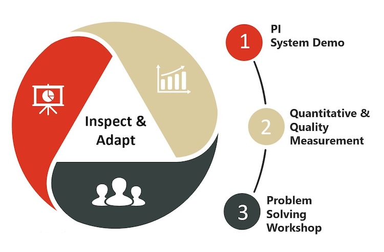 Inspect and Adapt Scrum