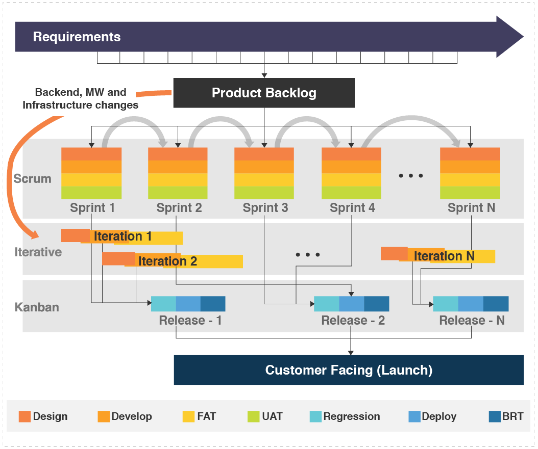 Release Planning in Scrum