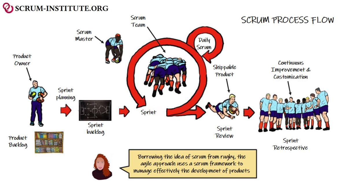 International Scrum Institute  Official Scrum Certifications