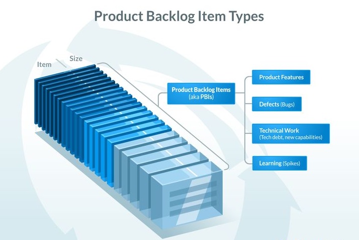 Scrum Product Backlog Item Types