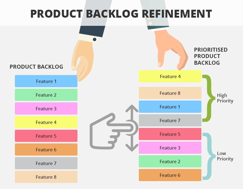 Scrum Grooming (Refinement) Process