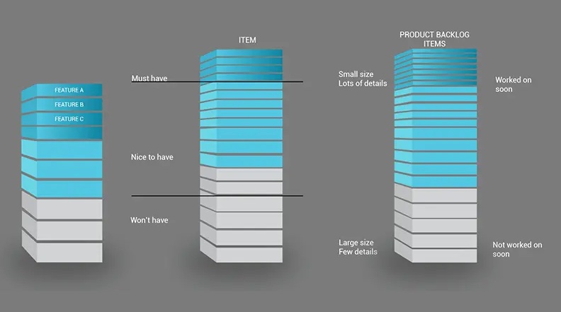 Scrum Product Backlog