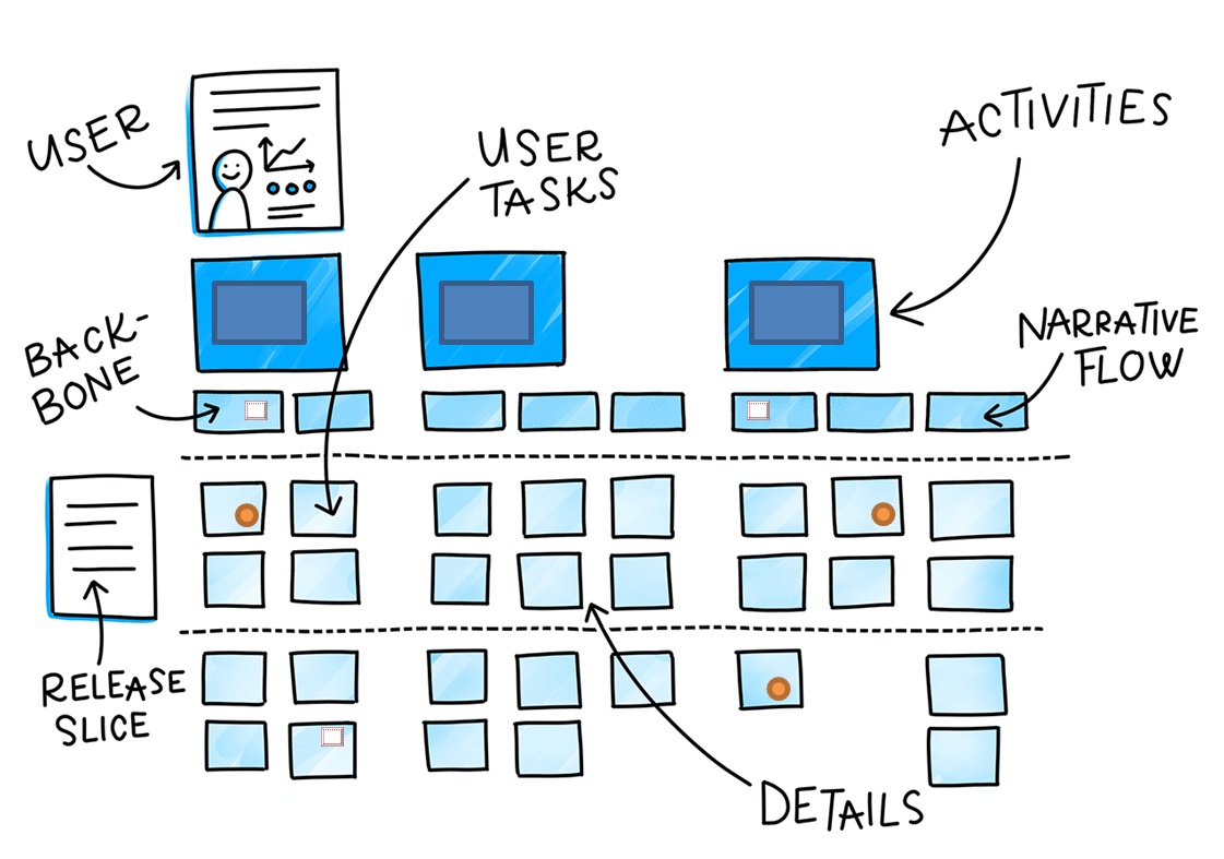 Scrum User Story Mapping