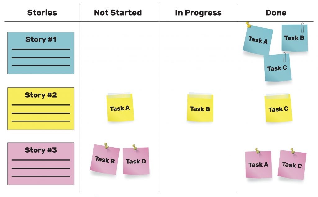 estimating user stories in scrum