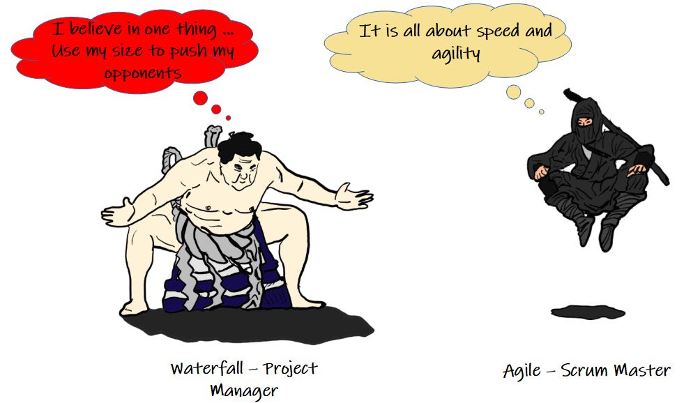 Scrum vs Waterfall